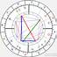 Free Birth Charts And Readings Five Great Sites  HubPages