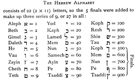 Hebrew The Language Of Creation