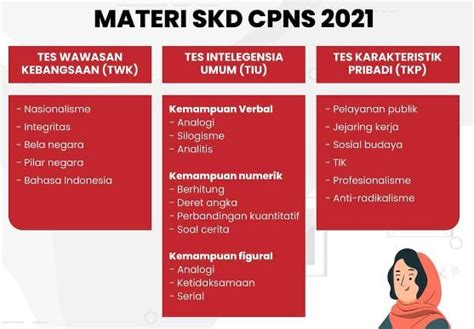 Materi Yang Diujikan Dalam Seleksi Cpns 2023