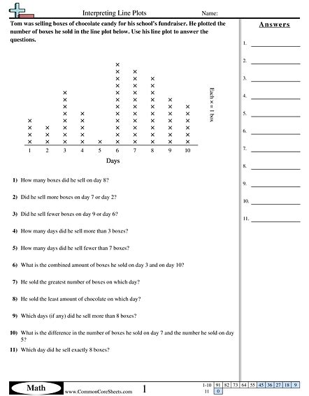 Free Line Plot Worksheets 3rd Grade