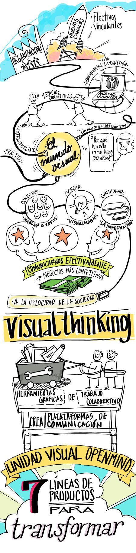 Otra Forma De Aprender Con Mapas Mentales Y Visual Thinking Aprendizaje