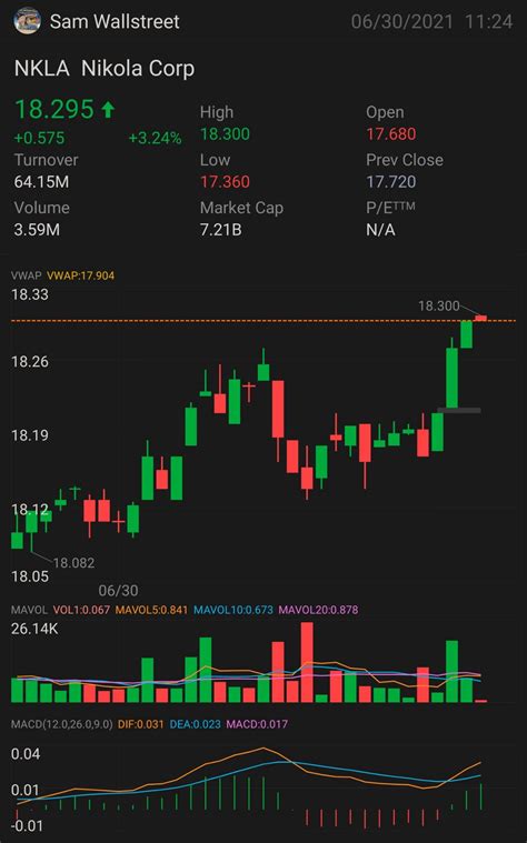UPDATED VERSION PART 3 $NKLA — STOCK & OPTION PLAY FIRST SIGNED OF AN