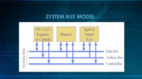 Computer System Bus