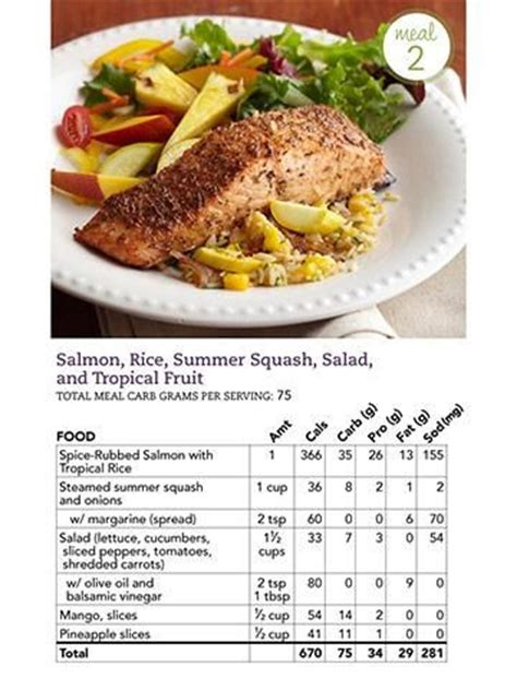 8) rupak desai, sandeep singh, muhammad haider syed, hitanshu dave temporal trends in the prevalence of diabetes decompensation (diabetic ketoacidosis and hyperosmolar hyperglycemic state). 10 best Diabetic Meals/Menus images on Pinterest ...