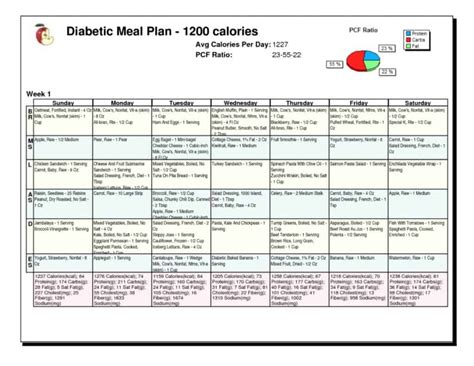 Diabetes Meal Planning Worksheet