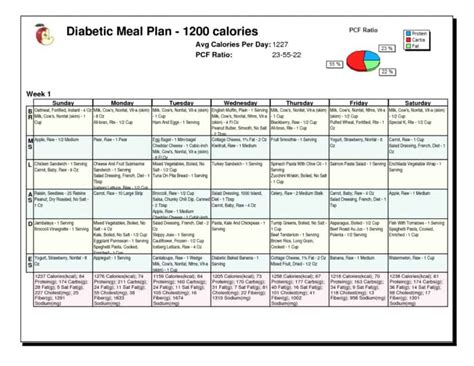 Diabetes Diet Guide For Eating With Type 1 And Type 2 Diabetes