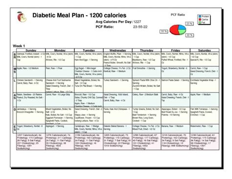 Along with limiting your intake of phosphorus, potassium and sodium, here a few basic guidelines while on a renal diet plan: Diabetes Diet | Guide for Eating With Type 1 and Type 2 ...