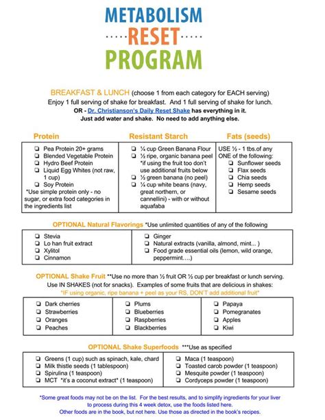 Resources For The Metabolism Reset Diet Book Metabolism Reset Diet