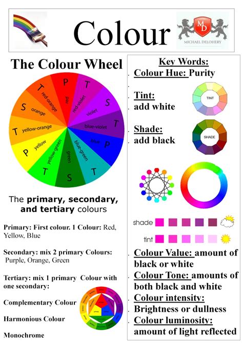 Free posters for english teachers to display on the classroom wall. Art & Design: Educational Posters