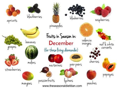 Fruit Seasonal Infographic December Fruit In Season Fruit Eat Seasonal