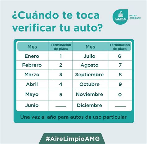 Promueven amparos contra verificación vehicular en jalisco. SEMADET Jalisco on Twitter: "¿Sabes cuándo te toca ...