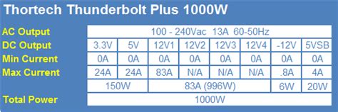 Thortech Thunderbolt Plus 1000w Psu Review