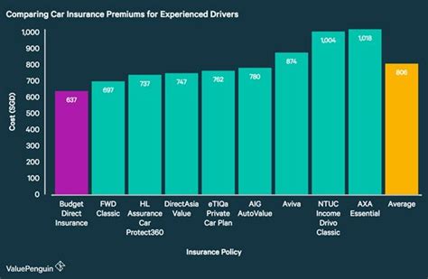 Your driving record and insurance claims history have perhaps the biggest effect. Car Insurance Rate Comparison By Model - Rating Walls