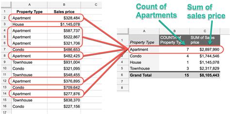 Group In Pivot Table Google Sheets Brokeasshome Com