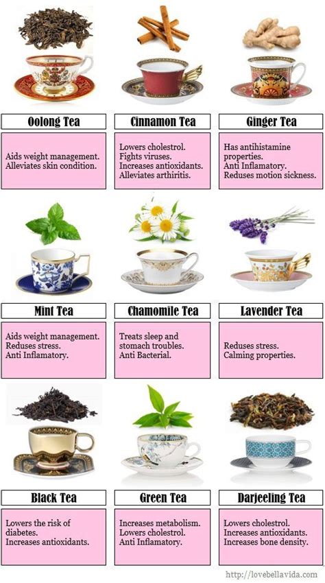 Benefits Of Tea Oolong Tea Cinnamon Tea Ginger Tea Mint Tea