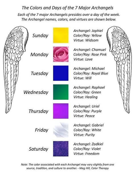 Who Are The 7 Archangels Colors Days And Virtues Of The 7 Archangels