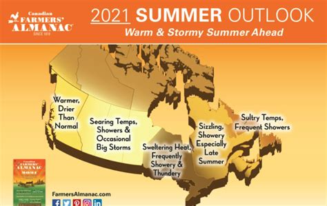 Warm And Stormy Farmers Almanac Releases Canadas Long Term Summer