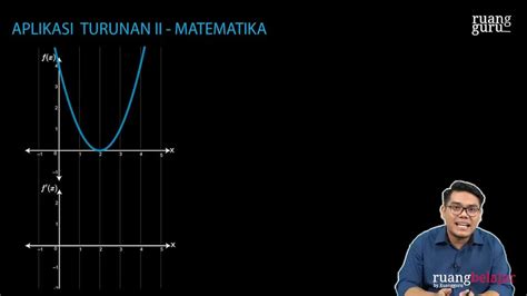 Matematika Wajib Dan Minat Sma Kelas Ipa Turunan Fungsi Aljabar