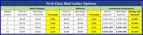 Postage Rates 2020 9 X 12 Envelope Envelope Resume Examples Emvknellyr