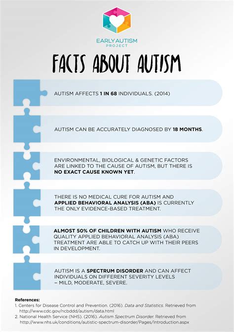 Facts And Myths About Autismpdf Docdroid