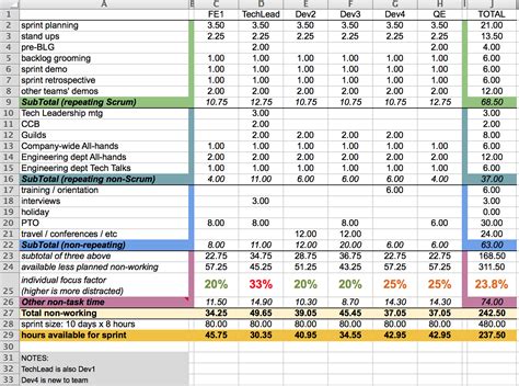 Capacity Planning Worksheet For Scrum Teams • Agile Coffee