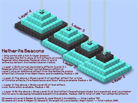 How To Fully Power A Beacon In Minecraft 7 Steps Instructables Images