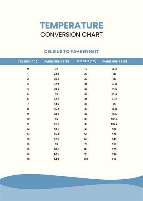 Celsius To Fahrenheit Conversion Chart Printable Elcho Table