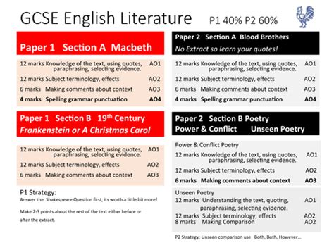 Aqa Gcse English Literature Prevision Postcards Teaching Resources