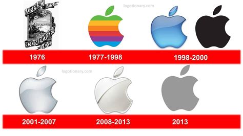evolution du logo apple logo apple logos infographie my xxx hot girl