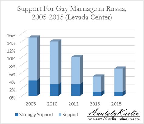 Gay Marriage In Russia Amateur Male Sex