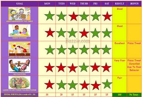 Positive Reinforcement Charts For Kids A Visual Reference Of Charts
