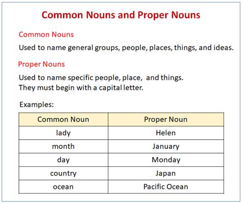 What Is A Proper Noun Definition Examples Vrogue Co
