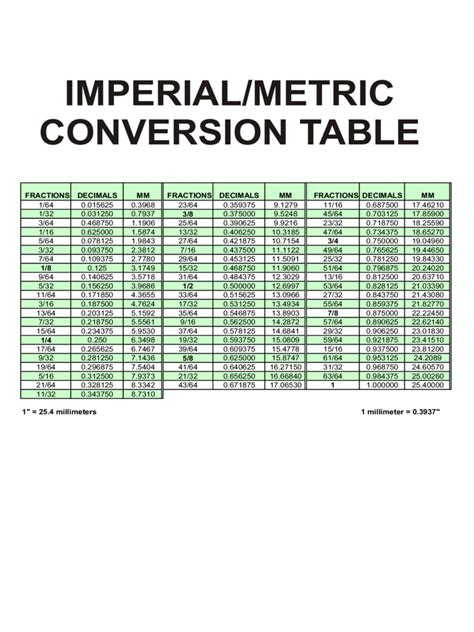 Metric To Standard Conversion Chart Free Printable FREE PRINTABLE