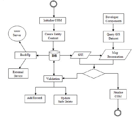 Logical Structure Of Methods Download Scientific Diagram
