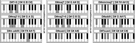 D Piano Chord Chart A Visual Reference Of Charts Chart Master