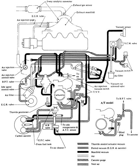 Need wiring diagram for 1985 nissan 720 pickup. 1992-1994 2.4L Nissan D21 Pickup Starter Motor Wiring Diagram - Database - Wiring Diagram Sample