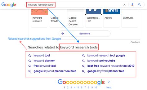 Keyword Research And Targeting Strategy Semotips