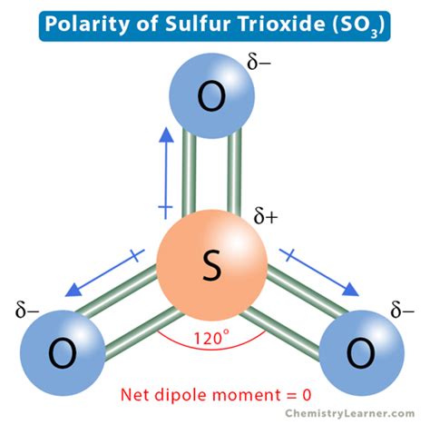 Polarity Of Sulfur Trioxide So3