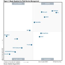 IFS Named A Leader For Sixth Consecutive Time In 2021 Gartner Magic