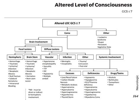 Causes Of Altered Level Of Consciousness Gcs