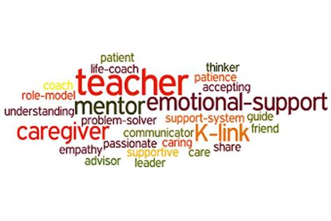 The Importance Of Teacher Student Relationships