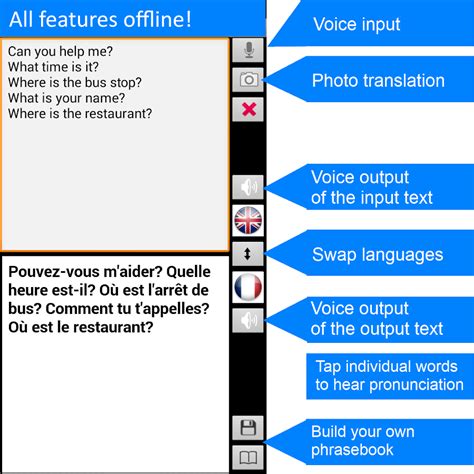 Free online translation from french, russian, spanish, german, italian and a number of other languages into english and back, dictionary with transcription, pronunciation, and examples of usage. Best French To English, English To French, German To ...