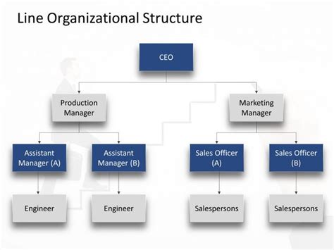 Line Organization Structure Powerpoint Organizational Chart Design