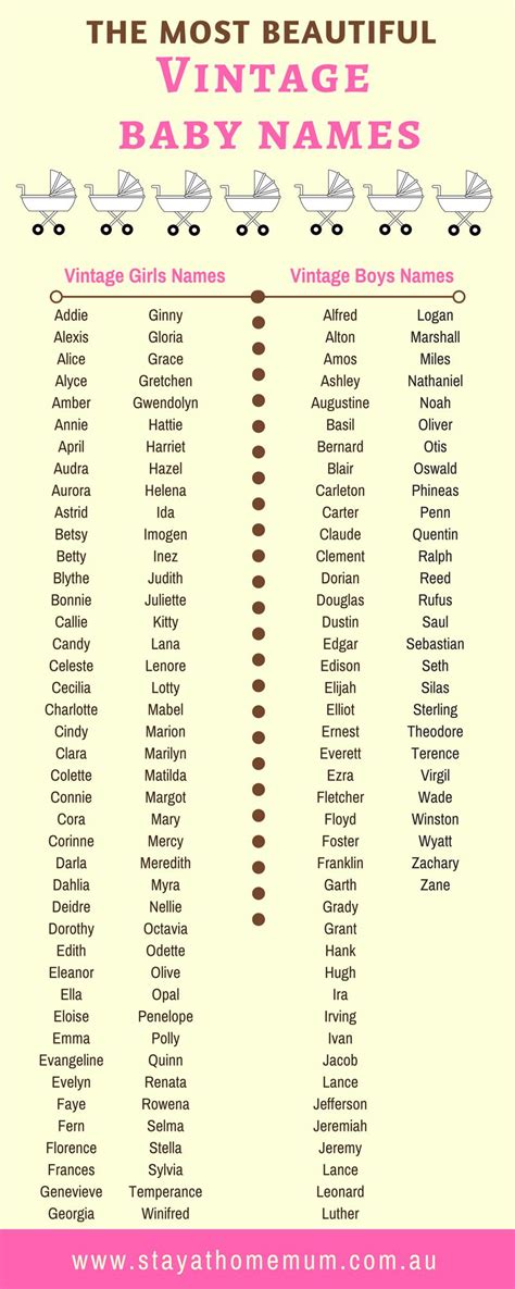 200 Old School Baby Names And Vintage Baby Names