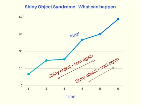 Shiny Object Syndrome How To Stay Focused And Not Get Distracted