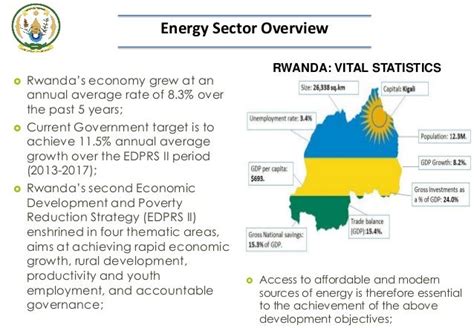 Kigali Sep 15 Republic Of Rwanda Off Grid Rural Electrification