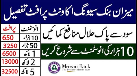 Meezan Bank Saving Account Profit Details In Urdu Youtube