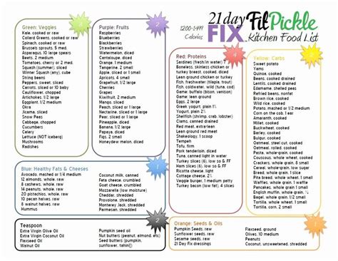 Find out how many containers you're allowed of each here. 30 Printable Food Calorie Chart in 2020 | 21 day fix plan ...