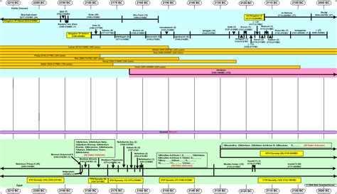 Timeline Of Joshua In The Bible Klogetmy