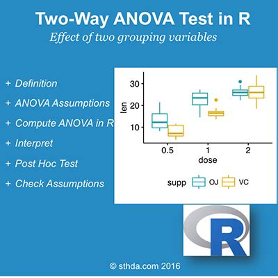 Repeated Measures Anova Post Hoc In R